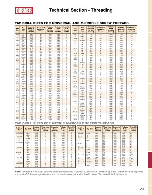 Dormer - Catalogue Français