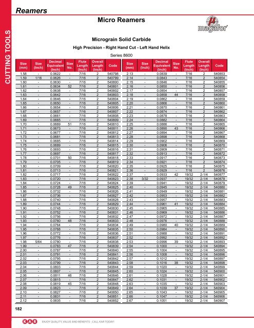 KAR - Catalogue 2012