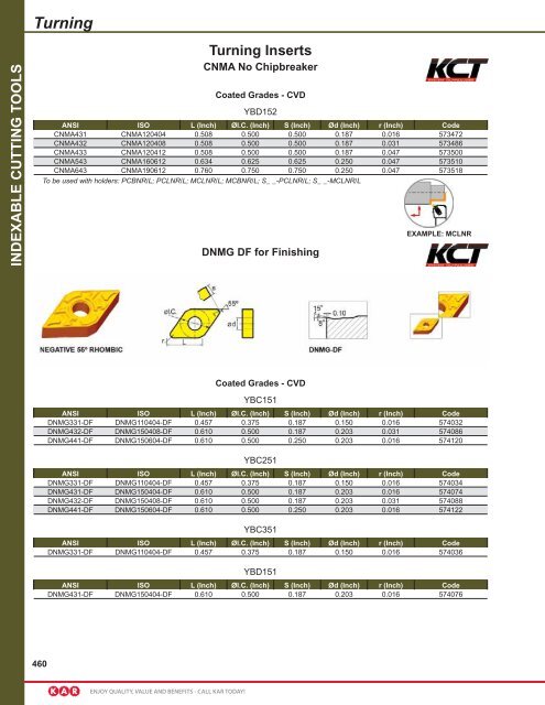 KAR - Catalogue 2012