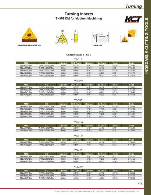 KAR - Catalogue 2012