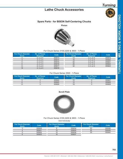 KAR - Catalogue 2012