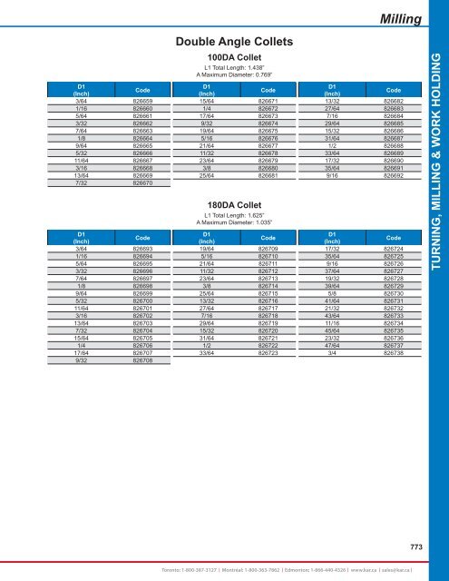 KAR - Catalogue 2012