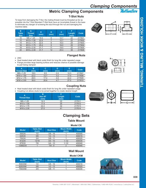 KAR - Catalogue 2012