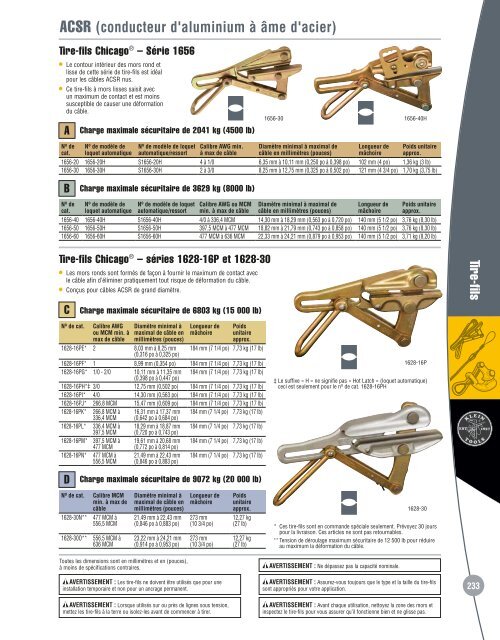 Klein Tools francais