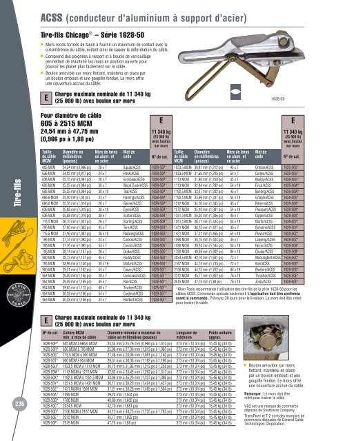 Klein Tools francais