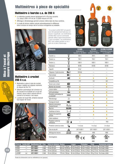 Klein Tools francais