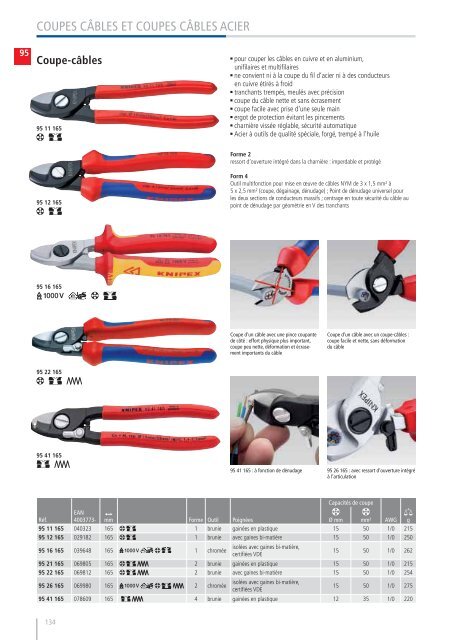 KNIPEX - Catalogue General 2014-2015 FR