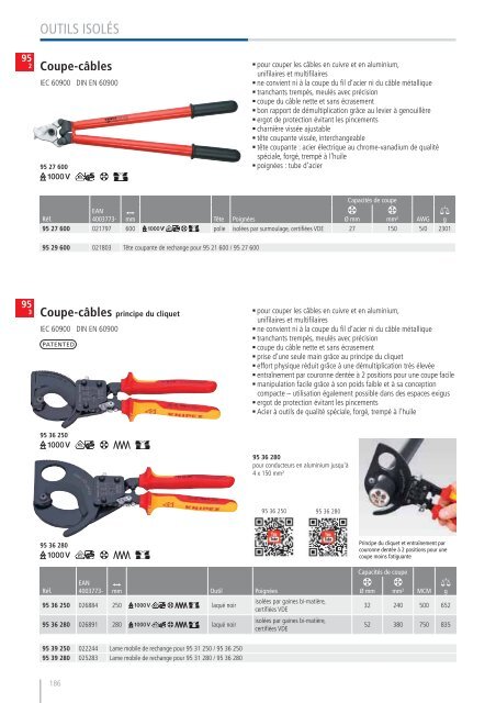 KNIPEX - Catalogue General 2014-2015 FR