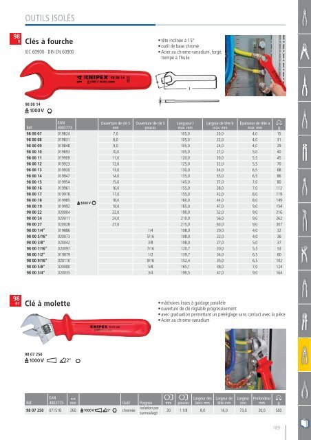 KNIPEX - Catalogue General 2014-2015 FR