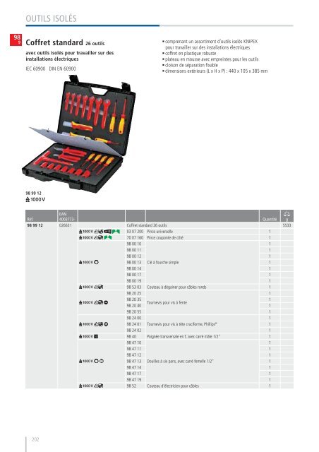 KNIPEX - Catalogue General 2014-2015 FR