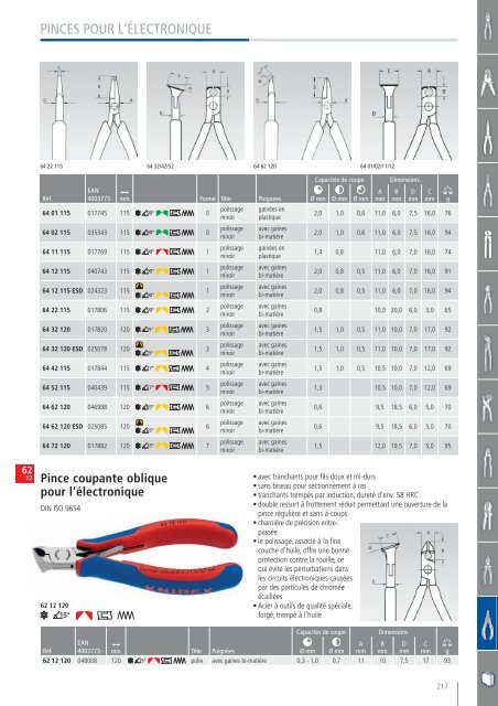 KNIPEX - Catalogue General 2014-2015 FR