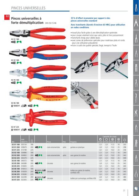 KNIPEX - Catalogue General 2014-2015 FR