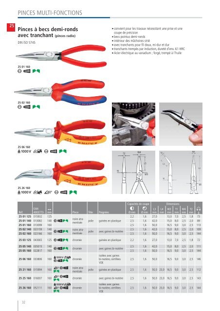 KNIPEX - Catalogue General 2014-2015 FR