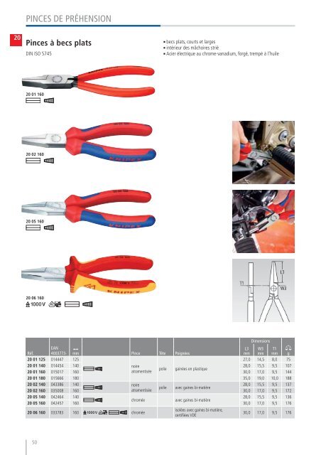 KNIPEX - Catalogue General 2014-2015 FR