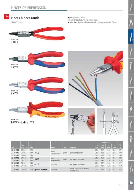 KNIPEX - Catalogue General 2014-2015 FR