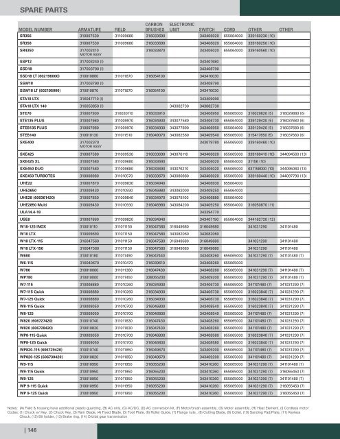 Metabo - Catalogue 2015-2016