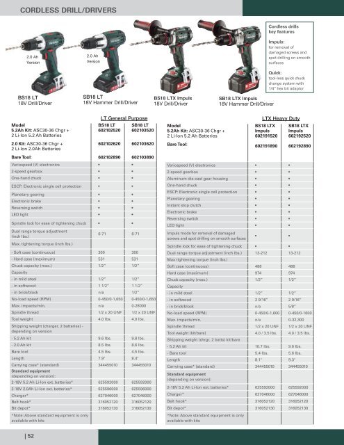 Metabo - Catalogue 2015-2016