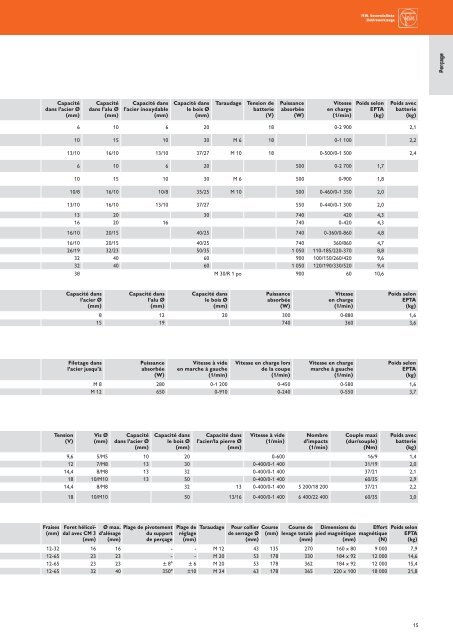 Fein Tools - Catalogue 2013-2014