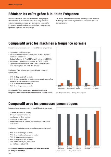 Fein Tools - Catalogue 2013-2014