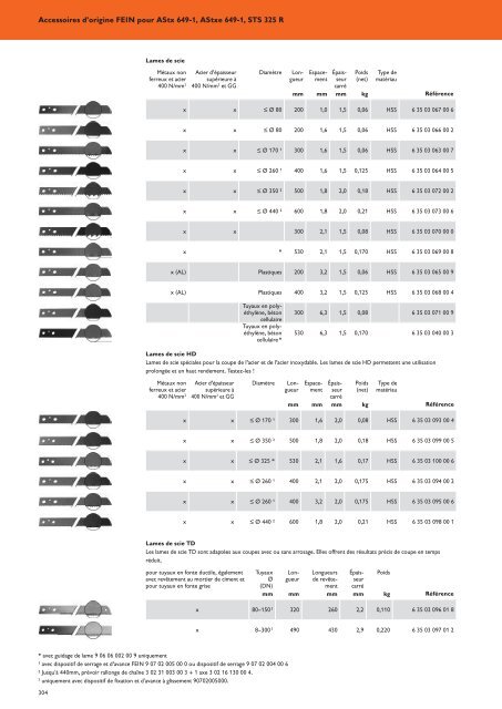 Fein Tools - Catalogue 2013-2014