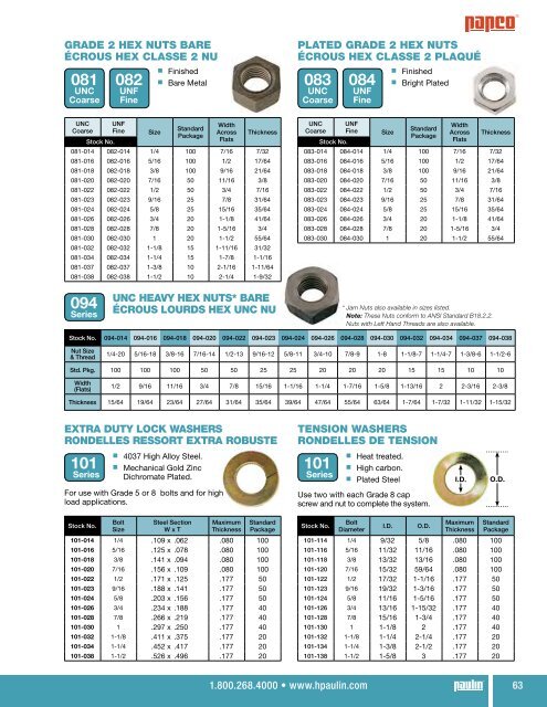 3//4-10 Thread Size ASME B18.2.2 1-1//8 Width Across Flats Small Parts Steel Hex Jam Nut Pack of 50 Pack of 50 Plain Finish Grade 2 3//4-10 Thread Size 1-1//8 Width Across Flats 27//64 Thick 27//64 Thick