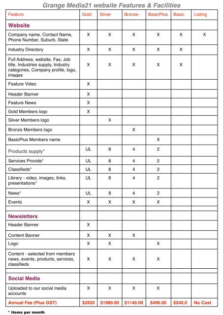 GM21 adpack price page