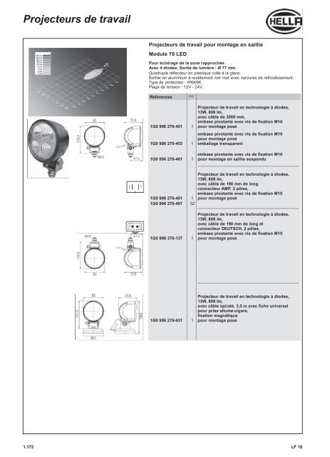 Hella Éclairage universal