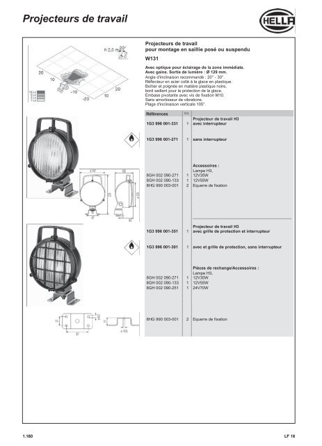 Hella Éclairage universal