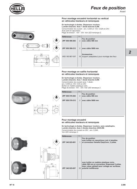 Hella Éclairage universal