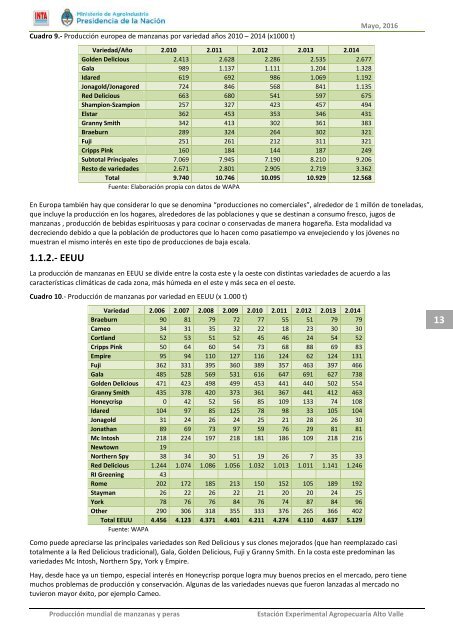 Producción mundial de manzanas y peras