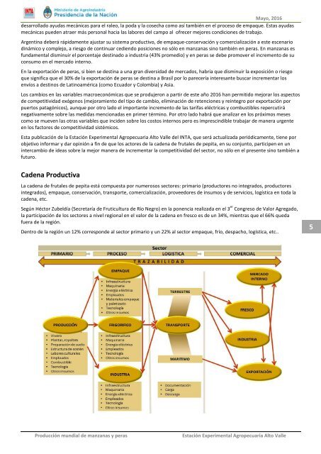 Producción mundial de manzanas y peras