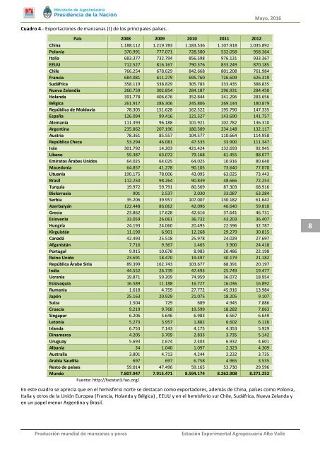 Producción mundial de manzanas y peras