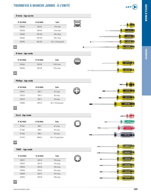 Jet - Tournevis, embouts et tourne-écrous