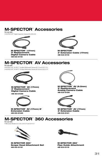 Milwaukee - Test Instruments Catalog