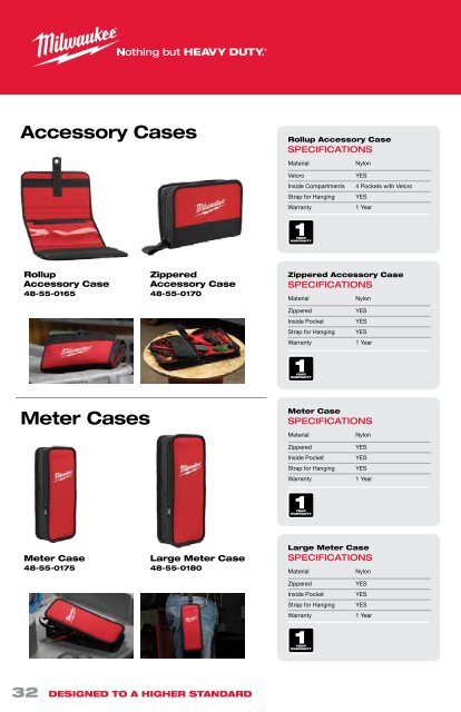 Milwaukee - Test Instruments Catalog