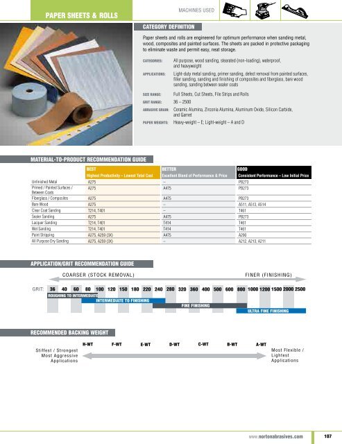 Norton Abrasives - Catalogue 2015