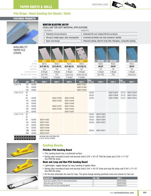 Norton Abrasives - Catalogue 2015