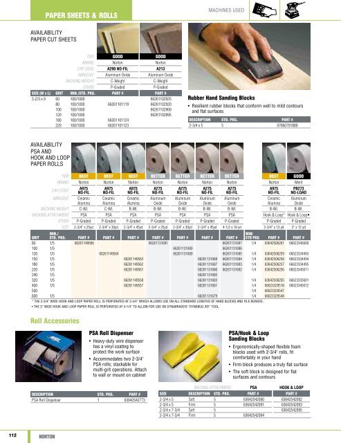 Norton Abrasives - Catalogue 2015