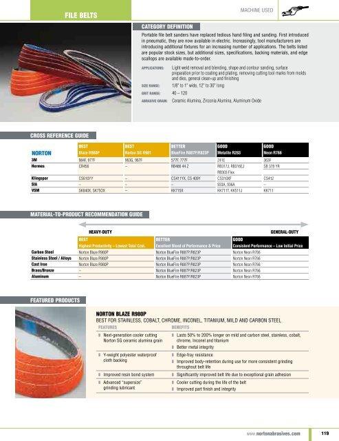 Norton Abrasives - Catalogue 2015