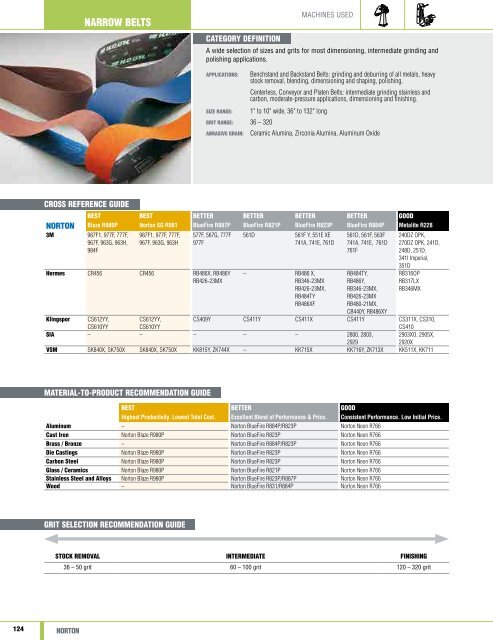 Norton Abrasives - Catalogue 2015