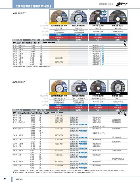 Norton Abrasives - Catalogue 2015