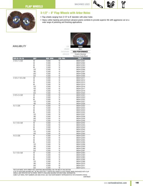 Norton Abrasives - Catalogue 2015