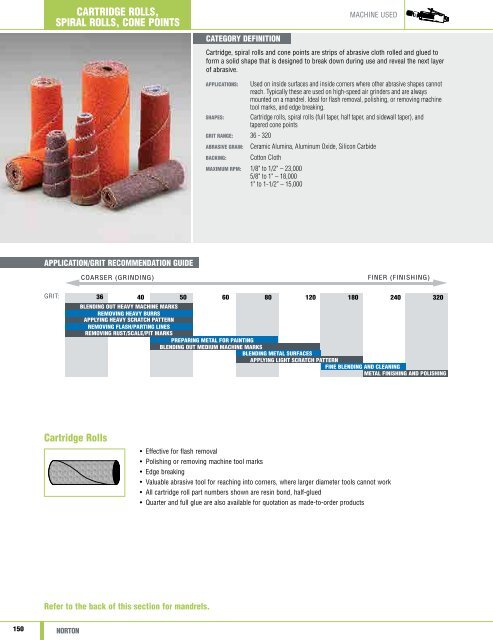 Norton Abrasives - Catalogue 2015