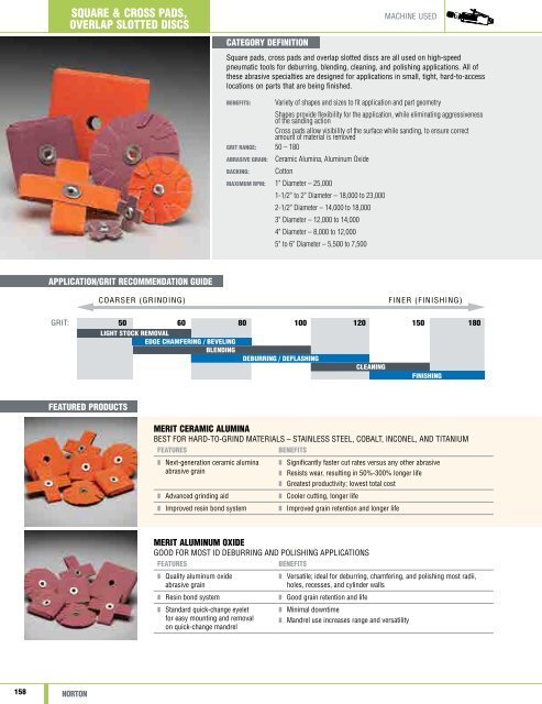 Norton Abrasives - Catalogue 2015