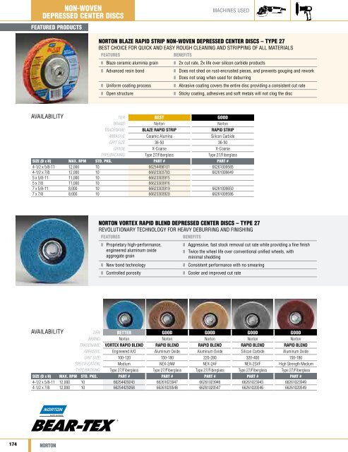 Norton Abrasives - Catalogue 2015