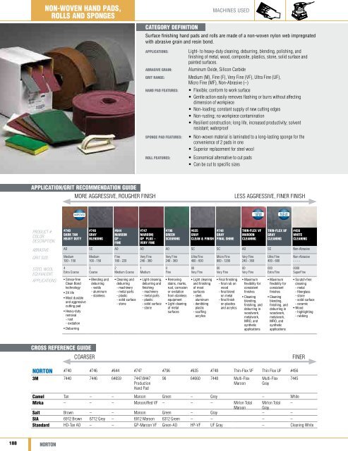 Norton Abrasives - Catalogue 2015