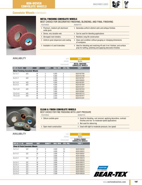 Norton Abrasives - Catalogue 2015