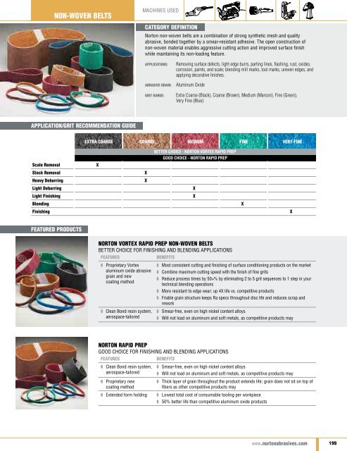 Norton Abrasives - Catalogue 2015