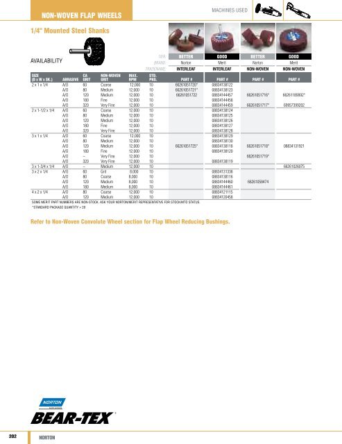 Norton Abrasives - Catalogue 2015