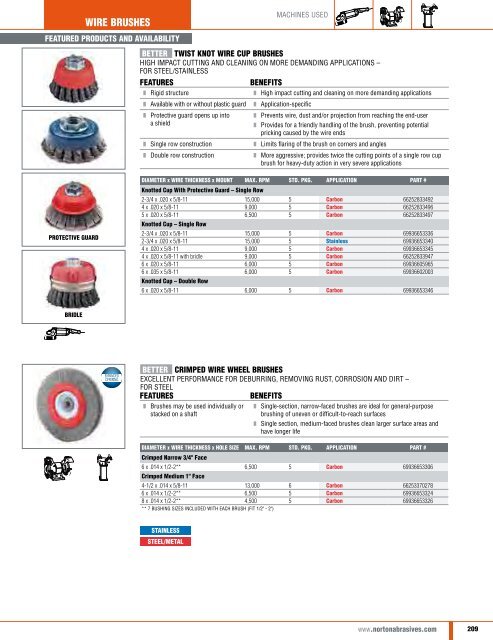 Norton Abrasives - Catalogue 2015